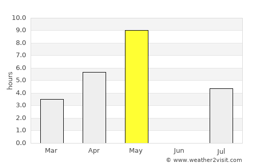 Rantasalmi average rain in May