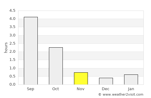 Rantasalmi average rain in November