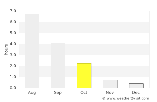 Rantasalmi average rain in October
