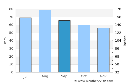 Rantasalmi average rain in September