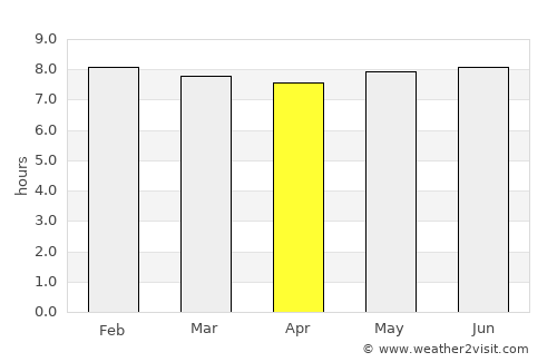 Rantauprapat average rain in April