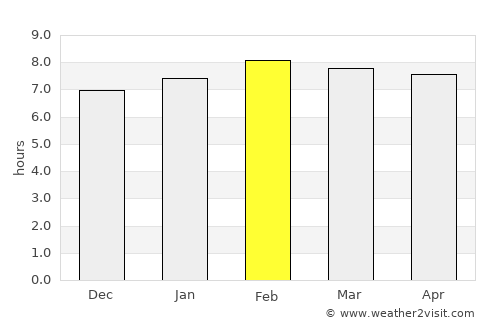 Rantauprapat average rain in February