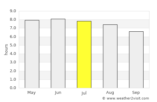 Rantauprapat average rain in July