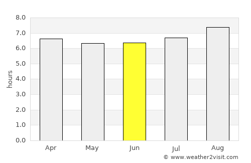 Rantepao average rain in June