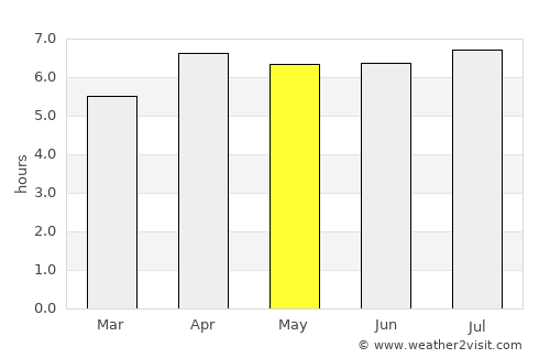 Rantepao average rain in May