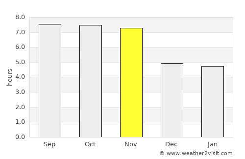Rantepao average rain in November