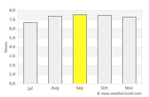 Rantepao average rain in September