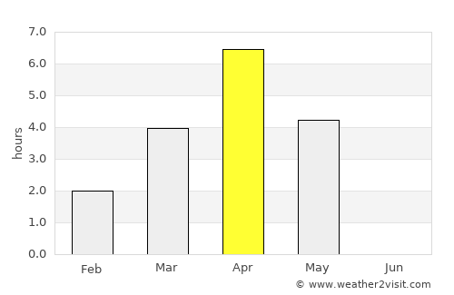 Rantsila average rain in April