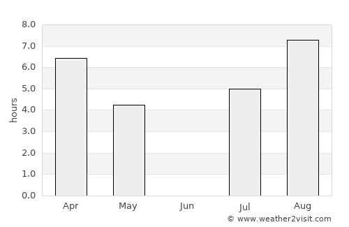 Rantsila average rain in June