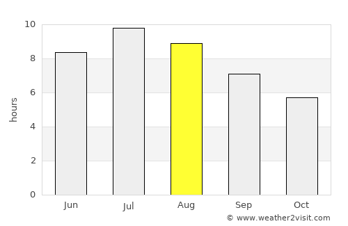 Rapallo average rain in August
