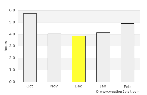 Rapallo average rain in December
