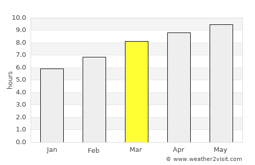 Rapid City average rain in March