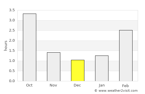 Rapla average rain in December