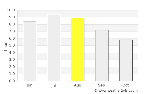 Rapoltu Mare average rain in August