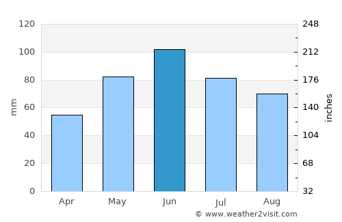 Rapoltu Mare average rain in June