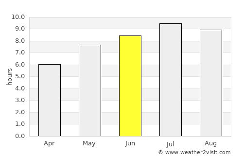 Rapoltu Mare average rain in June