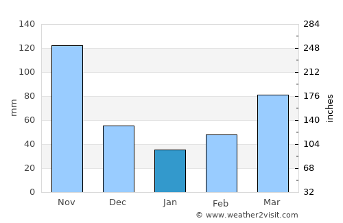 Ráquira average rain in January