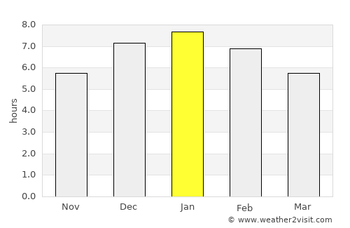 Ráquira average rain in January