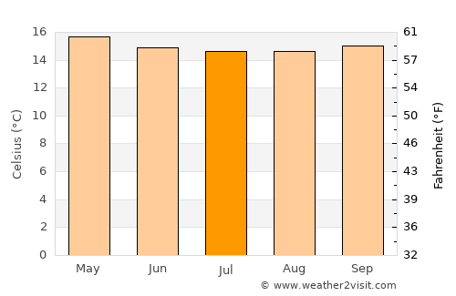 Ráquira average temperature in July