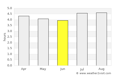 Ráquira average rain in June