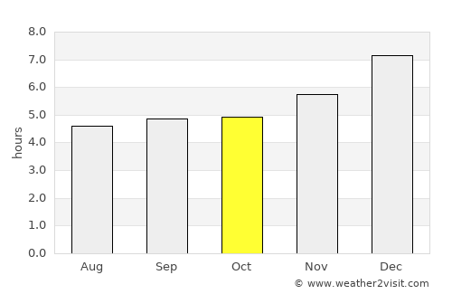 Ráquira average rain in October