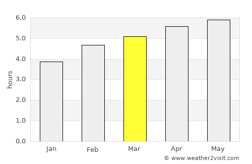 Raron average rain in March