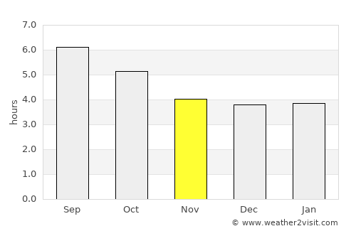 Raron average rain in November