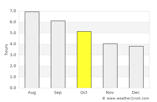 Raron average rain in October