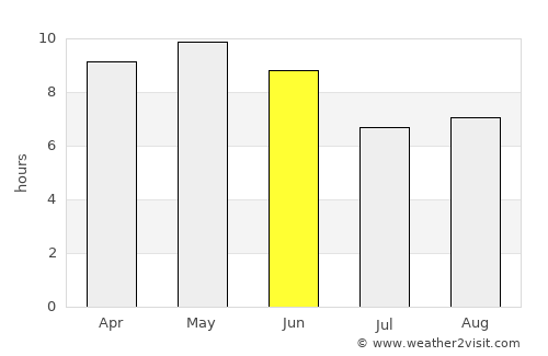 Raşad average rain in June