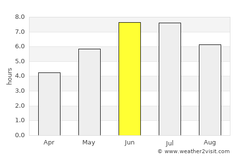 Rasht average rain in June