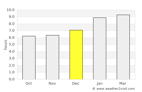 Rasipuram average rain in December