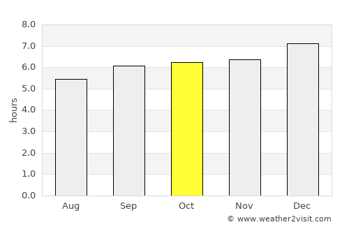 Rasipuram average rain in October