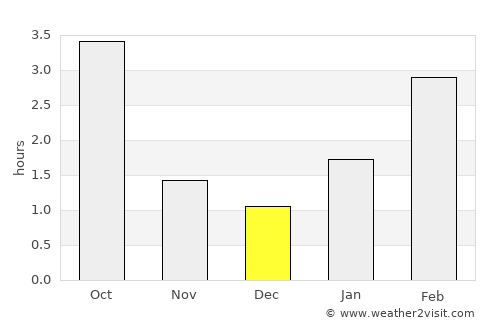 Rasony average rain in December