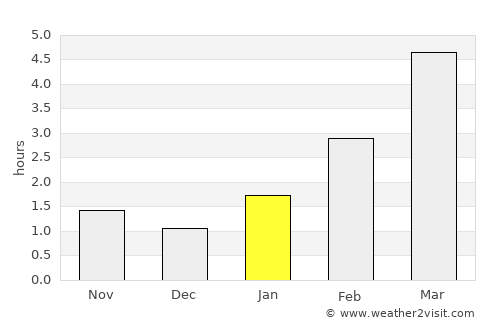 Rasony average rain in January