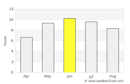 Rasony average rain in June