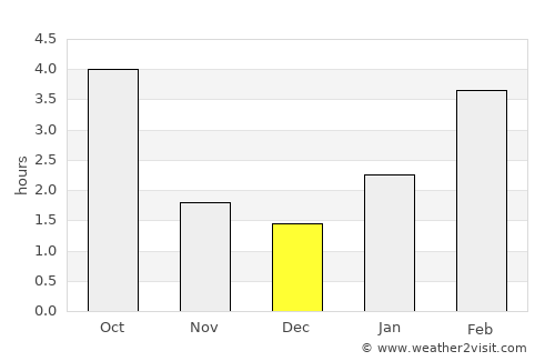Rasskazovo average rain in December