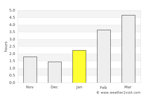 Rasskazovo average rain in January