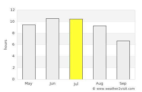 Rasskazovo average rain in July