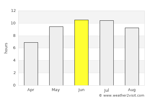 Rasskazovo average rain in June