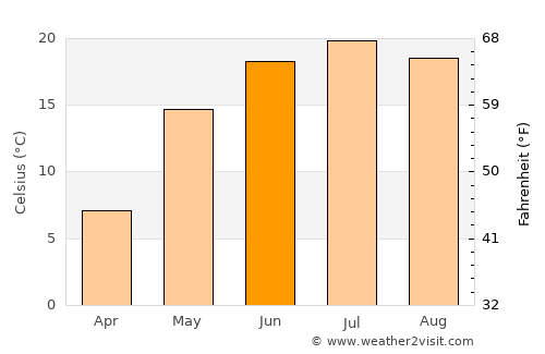 Rasskazovo average temperature in June
