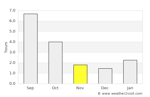 Rasskazovo average rain in November
