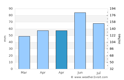 Rastatt average rain in April