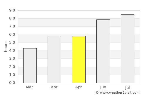 Rastatt average rain in April
