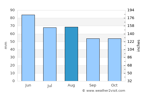 Rastatt average rain in August