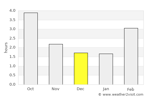 Rastatt average rain in December