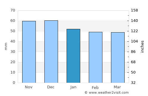 Rastatt average rain in January