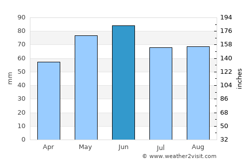 Rastatt average rain in June