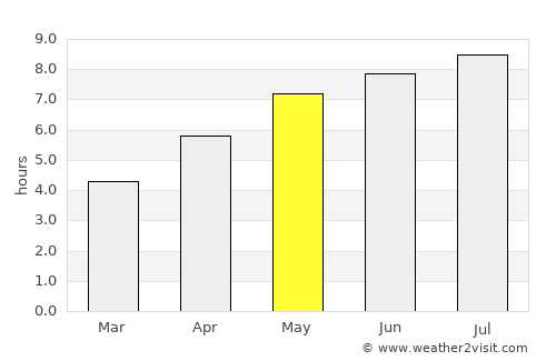 Rastatt average rain in May