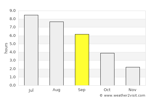 Rastatt average rain in September