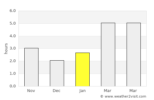 Răstoliţa average rain in January